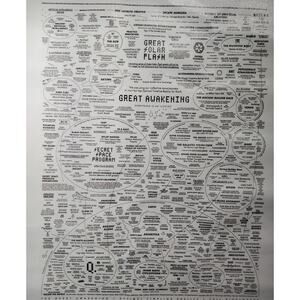 The Great Awakening Map Canvas – Conspiracy Theory Diagram (12x18", Unframed)